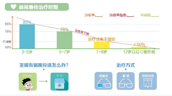 这个眼病常伪装成近视,危害却大不少(图2) 这个眼病常伪装成近视,危害却大不少(图2)