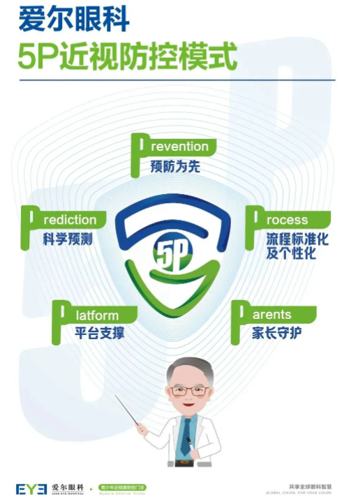 【近视防控】怎样和孩子有效沟通?这些误区你中了几个?(图1) 【近视防控】怎样和孩子有效沟通?这些误区你中了几个?(图1)