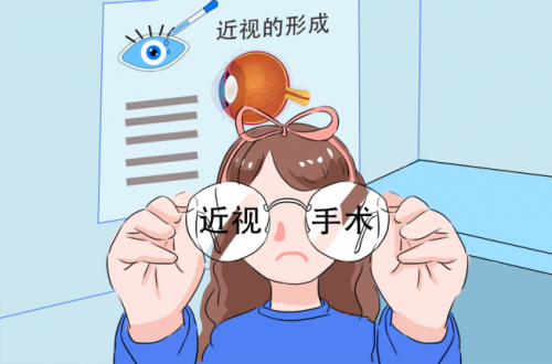 兰州爱尔眼科医院姚慧院长科普：做近视手术的年龄是？(图1)