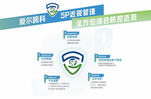 成长有数 塑造未来 爱尔眼科角膜塑形镜临床应用大数据发布会在贵阳举行(图7)