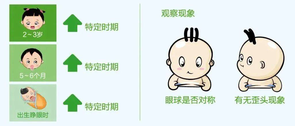兰州爱尔眼科范真院长：孩子斜视只影响美观？远远不止！(图4)