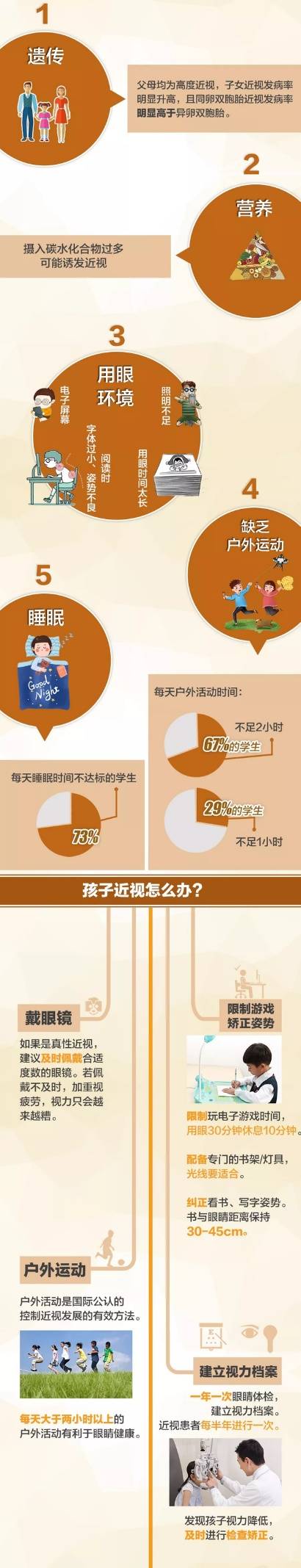兰州爱尔眼科医院范真院长：近视目前无法治愈！这样预防、控制有效 (图5)